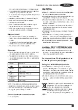 Preview for 31 page of Black & Decker BXMZ701E Manual