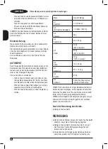 Preview for 22 page of Black & Decker BXMZ901E Manual