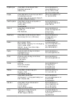 Preview for 55 page of Black & Decker BXSS2400E Manual