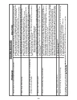 Preview for 16 page of Black & Decker CM2040 Instruction Manual