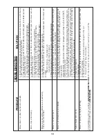 Preview for 18 page of Black & Decker CM2060 Instruction Manual