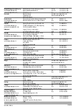 Preview for 76 page of Black & Decker CS1550 Manual