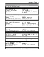 Preview for 17 page of Black & Decker CS2001 Linea PRO Instruction Manual