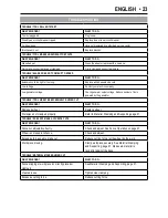 Preview for 23 page of Black & Decker CS2001 Linea PRO Instruction Manual