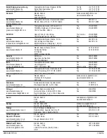 Preview for 108 page of Black & Decker CS3651LC Original Instructions Manual