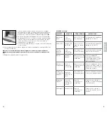 Preview for 16 page of Black & Decker CTO4500SC Use And Care Book Manual