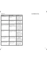 Preview for 33 page of Black & Decker CTO7100B Use And Care Book Manual