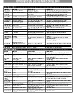 Preview for 6 page of Black & Decker Dining-In CTO7000 Series Use And Care Book Manual