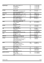 Preview for 44 page of Black & Decker EMax32 Original Instructions Manual