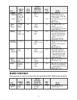 Preview for 7 page of Black & Decker Flavor Scenter Handy Steamer HS800 Use And Care Book Manual