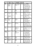 Preview for 27 page of Black & Decker Flavor Scenter Handy Steamer HS800 Use And Care Book Manual