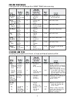 Preview for 7 page of Black & Decker Flavor Scenter Steamer HS1776 Use And Care Book Manual