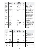 Preview for 8 page of Black & Decker Flavor Scenter Steamer HS1776 Use And Care Book Manual