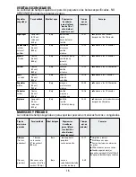 Preview for 16 page of Black & Decker Flavor Scenter Steamer HS1776 Use And Care Book Manual