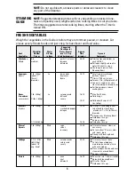 Preview for 6 page of Black & Decker Flavor Scenter Steamer Plus HS900 Use And Care Book Manual