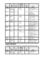 Preview for 7 page of Black & Decker Flavor Scenter Steamer Plus HS900 Use And Care Book Manual