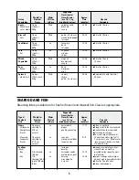 Preview for 8 page of Black & Decker Flavor Scenter Steamer Plus HS900 Use And Care Book Manual