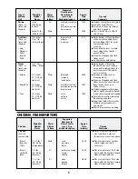 Preview for 9 page of Black & Decker Flavor Scenter Steamer Plus HS900 Use And Care Book Manual