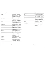 Preview for 14 page of Black & Decker FP1550SDC Use And Care Book Manual