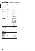 Preview for 10 page of Black & Decker FSM1605R Manual