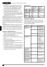 Preview for 22 page of Black & Decker FSM1605R Manual