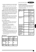 Preview for 25 page of Black & Decker FSM1605R Manual