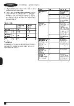 Preview for 28 page of Black & Decker FSM1605R Manual