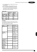 Preview for 31 page of Black & Decker FSM1605R Manual