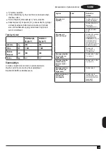 Preview for 37 page of Black & Decker FSM1605R Manual