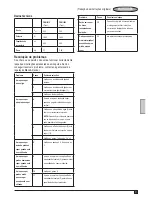 Preview for 31 page of Black & Decker FSM1610 Original Instructions Manual