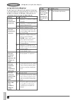 Preview for 52 page of Black & Decker FSM1610 Original Instructions Manual