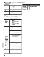 Preview for 32 page of Black & Decker FSS1600 Original Instructions Manual