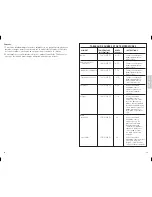 Предварительный просмотр 13 страницы Black & Decker GR100 Use And Care Book Manual