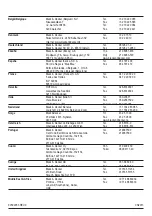 Preview for 100 page of Black & Decker GSL200 Original Instructions Manual