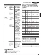 Preview for 33 page of Black & Decker GTC18452PC Manual