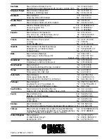 Preview for 42 page of Black & Decker GX302 User Manual