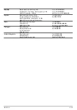 Preview for 20 page of Black & Decker H337 Manual