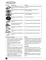 Preview for 112 page of Black & Decker KA280 Manual