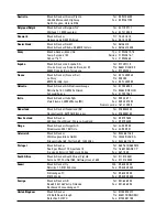 Preview for 2 page of Black & Decker KC9045 Manual