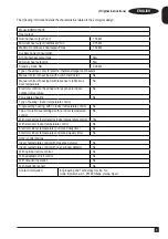 Preview for 7 page of Black & Decker MICA BXMRA1500E Manual