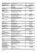 Preview for 78 page of Black & Decker MTOS4 Original Instructions Manual