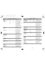 Preview for 9 page of Black & Decker Multi-Cuisine Grande SK600 Series Use And Care Book Manual