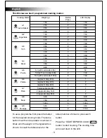 Preview for 9 page of Black & Decker MZ2300P User Manual