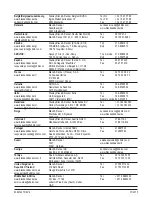 Preview for 56 page of Black & Decker PD1200AV Dustbuster Original Instructions Manual