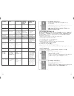 Preview for 6 page of Black & Decker Perfect Broil CTO4551KT Use And Care Book Manual