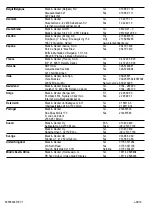 Preview for 64 page of Black & Decker Pivot Plus FV1205N Original Instructions Manual