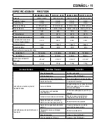 Preview for 11 page of Black & Decker PW1370DW Original Instructions Manual