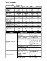 Preview for 18 page of Black & Decker PW1370DW Original Instructions Manual