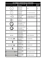 Preview for 4 page of Black & Decker RT18 Instruction Manual