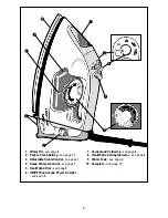 Preview for 4 page of Black & Decker Surge Xpress F855 Use And Care Book Manual